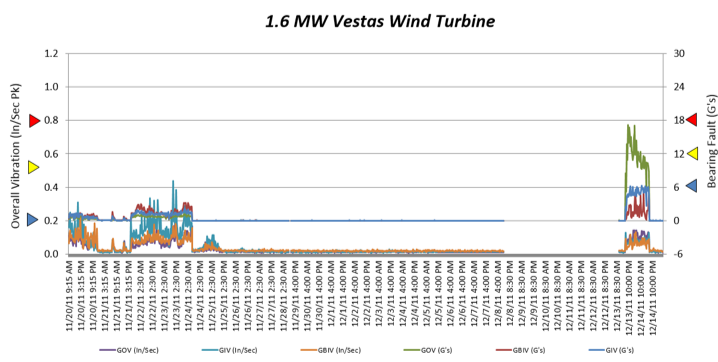 wind_energy_chart.png